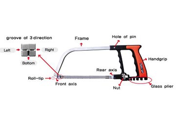 Bộ cưa đa năng Han-A Tools Magic Saw Bộ cưa đa năng Han-A Tools Magic Saw