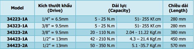 Cac-loai-co-le-luc